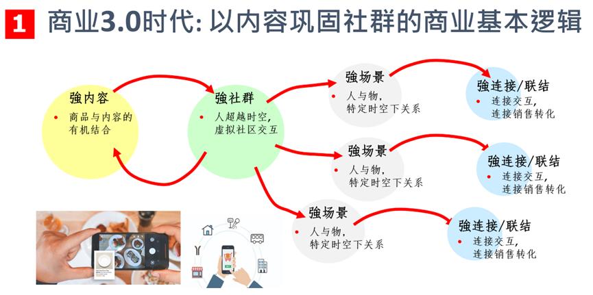 下一个10年,经营的逻辑变了