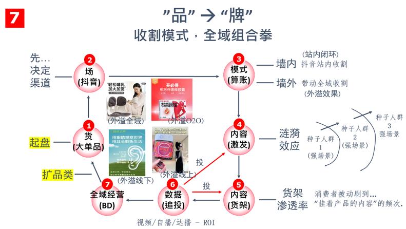 下一个10年,经营的逻辑变了