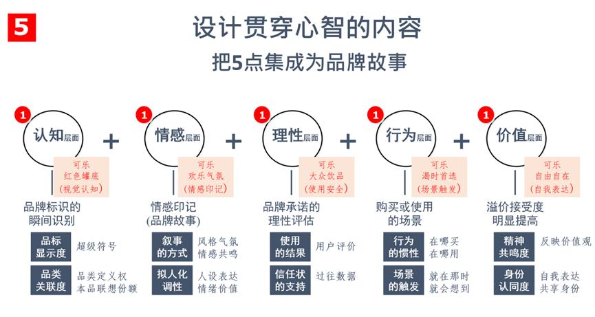下一个10年,经营的逻辑变了