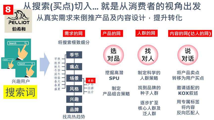 下一个10年,经营的逻辑变了