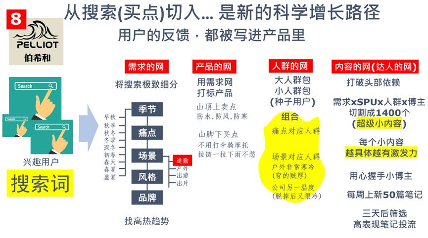 下一个10年,经营的逻辑变了