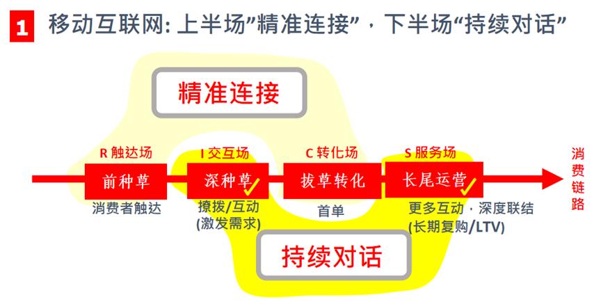 下一个10年,经营的逻辑变了