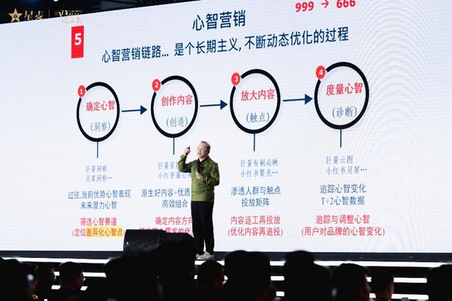 下一个10年,经营的逻辑变了