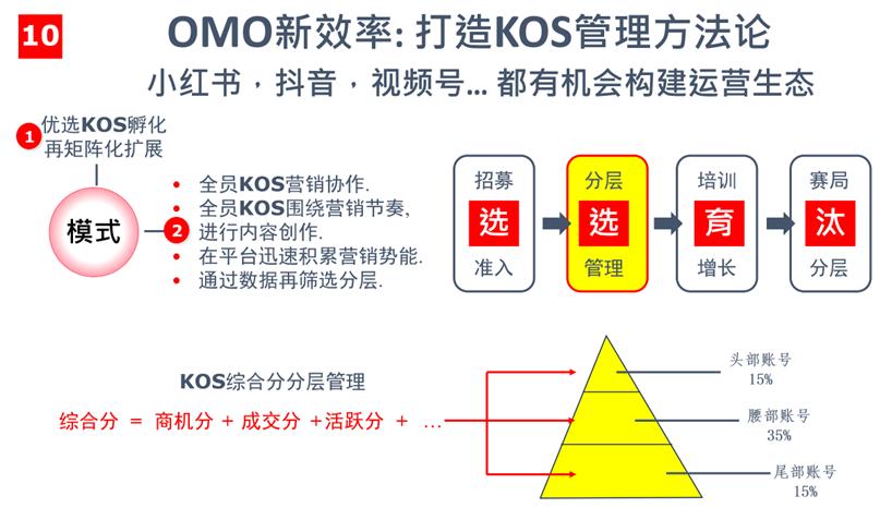 下一个10年,经营的逻辑变了