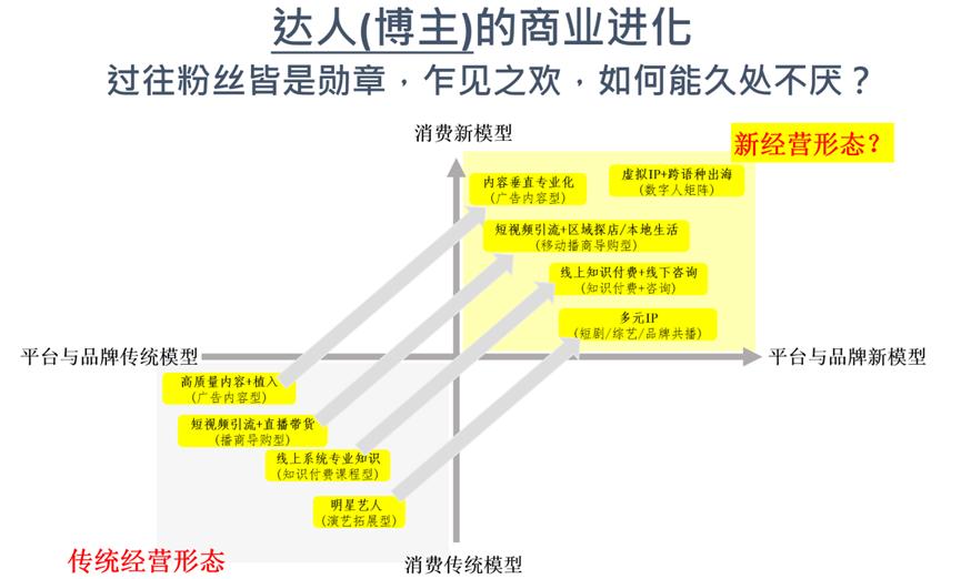 下一个10年,经营的逻辑变了