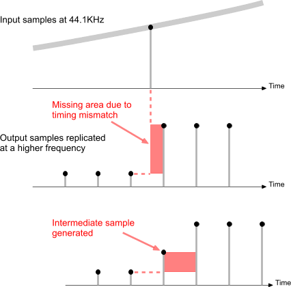 让专业声卡都汗颜的音质——魅族 PRO 5音质解密