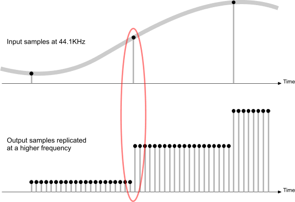 让专业声卡都汗颜的音质——魅族 PRO 5音质解密
