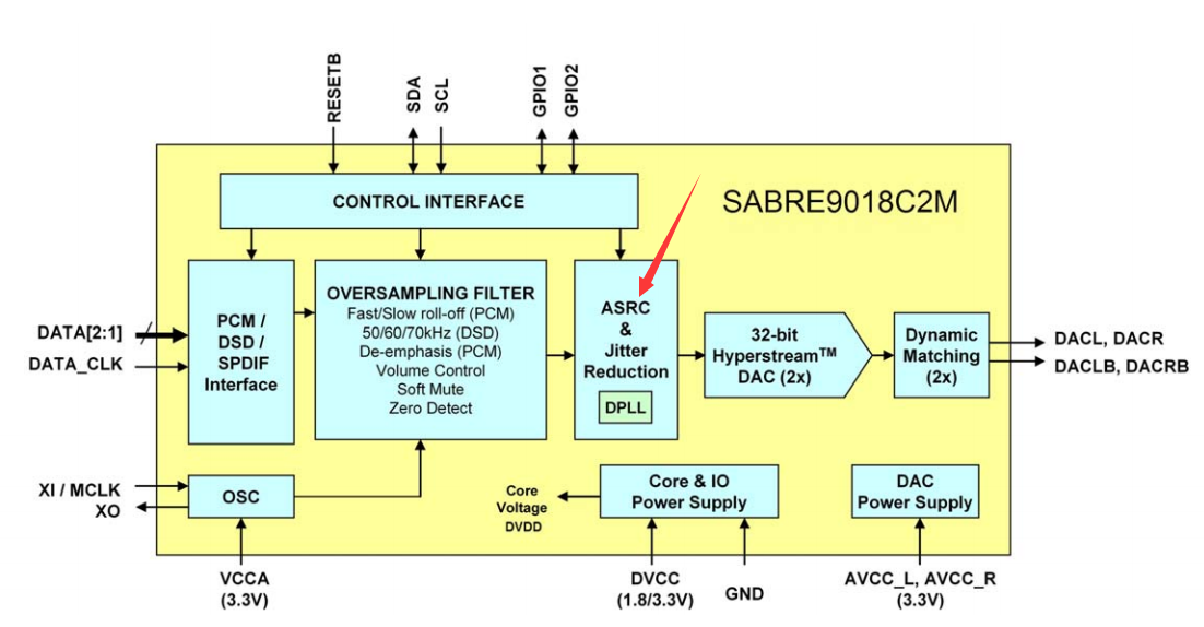 让专业声卡都汗颜的音质——魅族 PRO 5音质解密