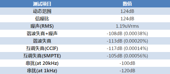 让专业声卡都汗颜的音质——魅族 PRO 5音质解密