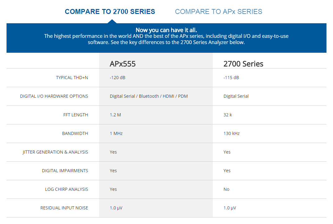 让专业声卡都汗颜的音质——魅族 PRO 5音质解密