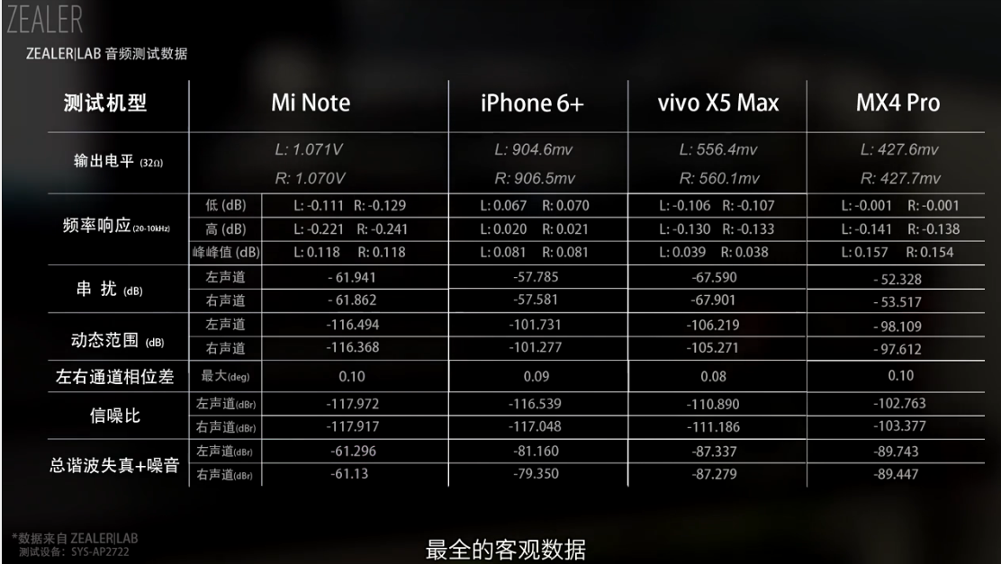 让专业声卡都汗颜的音质——魅族 PRO 5音质解密