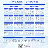 2025年全球企业级AI Agent优秀厂商有哪些？