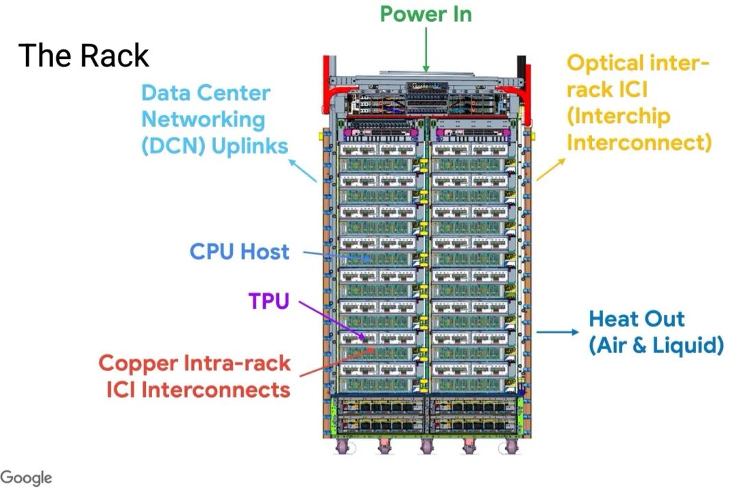 大模型需要什么芯片？Transformer发明人最新预测