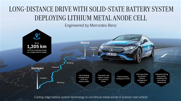 比油车还能跑！装上固态电池的奔驰EQS跑1205公里后还有电