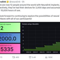 马斯克Neuralink：全球已有12人植入脑机芯片 累计使用超过1.5万小时