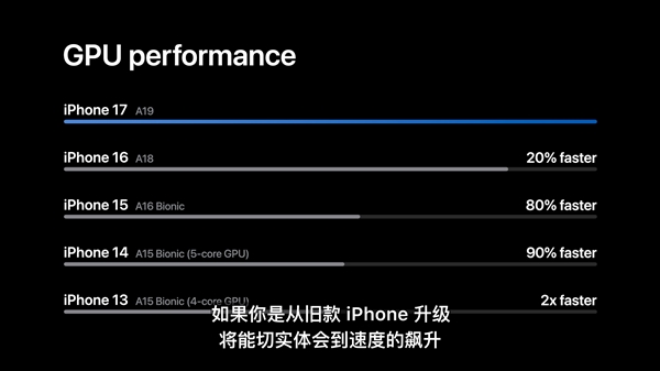 iPhone Air首发A19 Pro:史上最快手机CPU