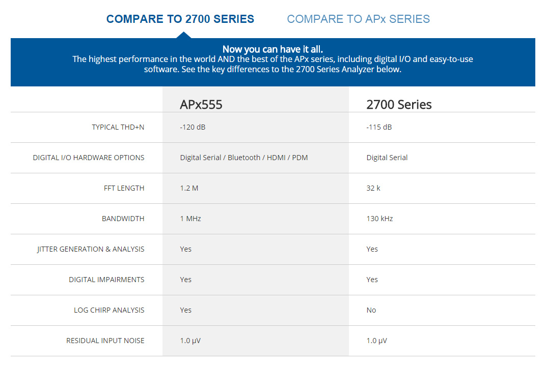 何必再去买国砖？——魅族 PRO 5音质独家解密