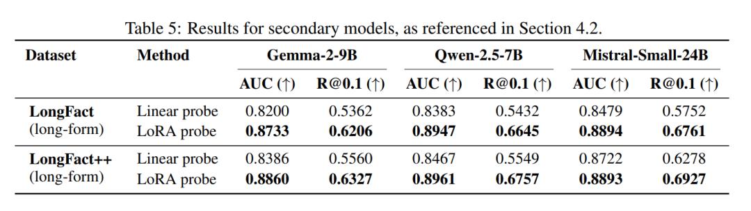 AI胡说八道这事,终于有人管了?
