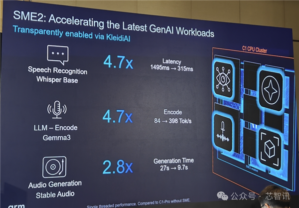 Arm发布全新C1 CPU与G1-Ultra GPU:Armv9.3指令集、新一代光追