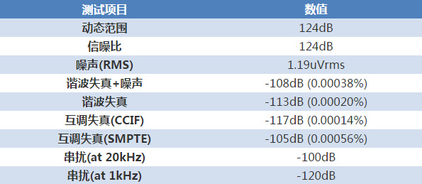 何必再去买国砖？——魅族 PRO 5音质独家解密