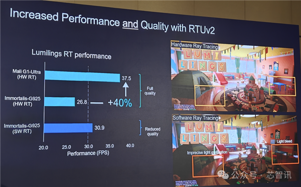 Arm发布全新C1 CPU与G1-Ultra GPU:Armv9.3指令集、新一代光追