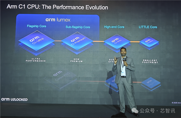Arm发布全新C1 CPU与G1-Ultra GPU:Armv9.3指令集、新一代光追