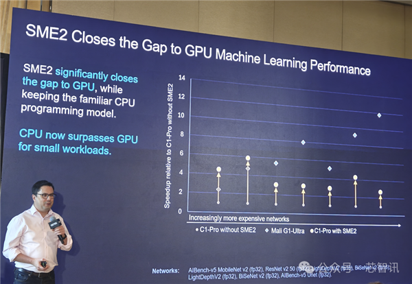 Arm发布全新C1 CPU与G1-Ultra GPU:Armv9.3指令集、新一代光追