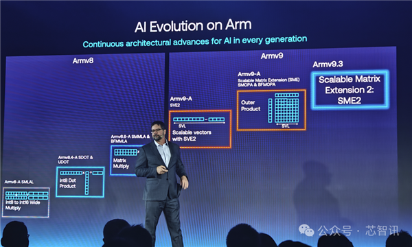 Arm发布全新C1 CPU与G1-Ultra GPU:Armv9.3指令集、新一代光追