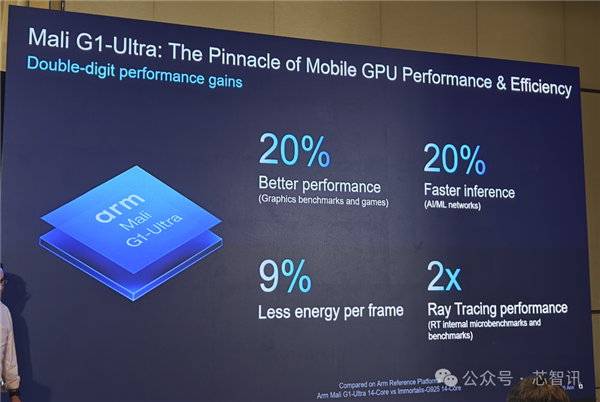 Arm发布全新C1 CPU与G1-Ultra GPU:Armv9.3指令集、新一代光追