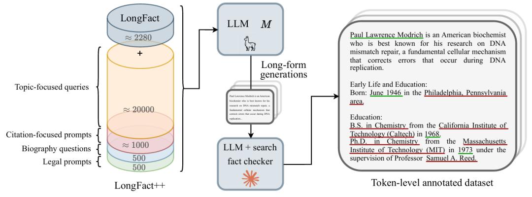 AI胡说八道这事,终于有人管了?