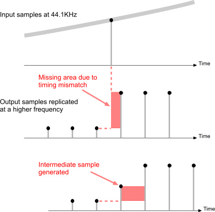 何必再去买国砖？——魅族 PRO 5音质独家解密