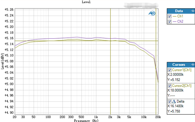 何必再去买国砖？——魅族 PRO 5音质独家解密