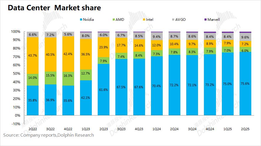 英伟达：Rubin CPX登场，要和博通ASIC“掰掰手腕”
