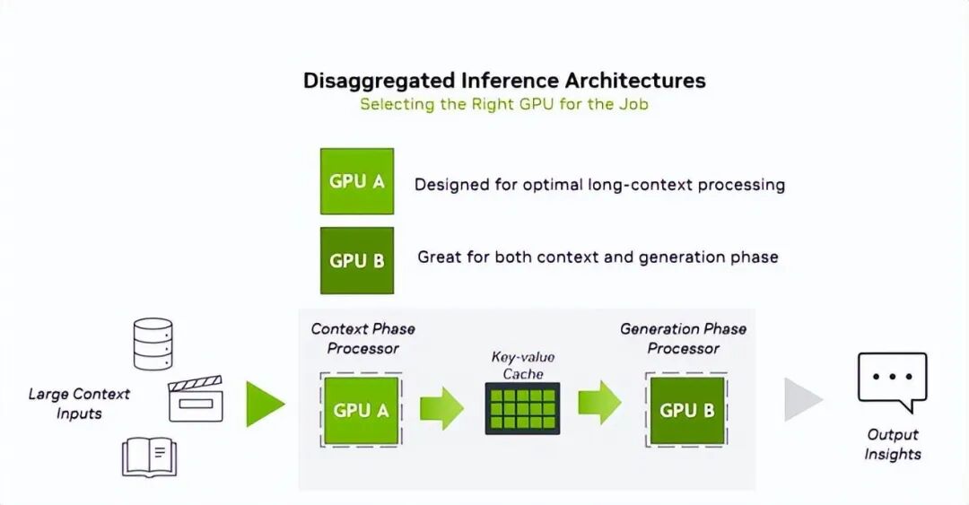 英伟达：Rubin CPX登场，要和博通ASIC“掰掰手腕”