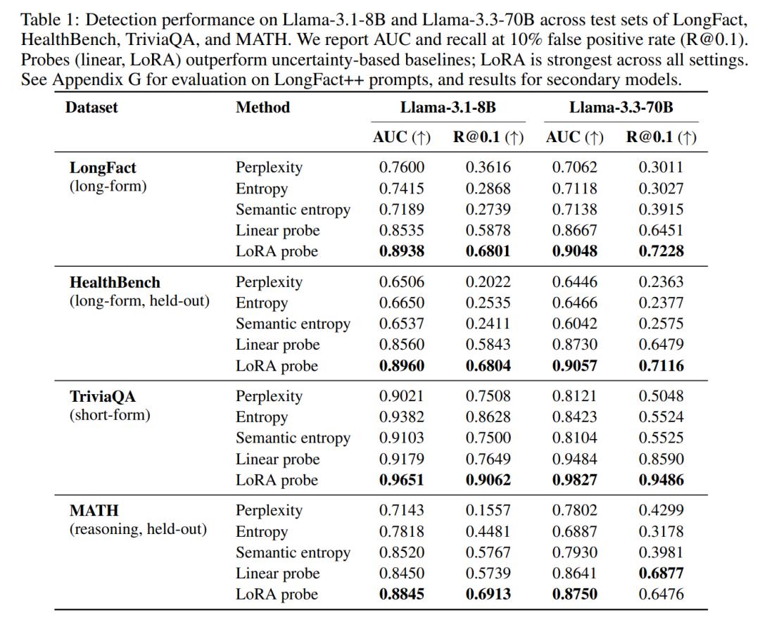 AI胡说八道这事,终于有人管了?