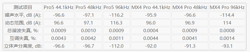 何必再去买国砖？——魅族 PRO 5音质独家解密