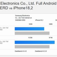 苹果单核心无敌！A19 Pro仍是最快的单核手机SoC：安卓骁龙8 Elite Gen 5也追不上