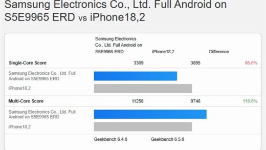 苹果单核心无敌！A19 Pro仍是最快的单核手机SoC：安卓骁龙8 Elite Gen 5也追不上