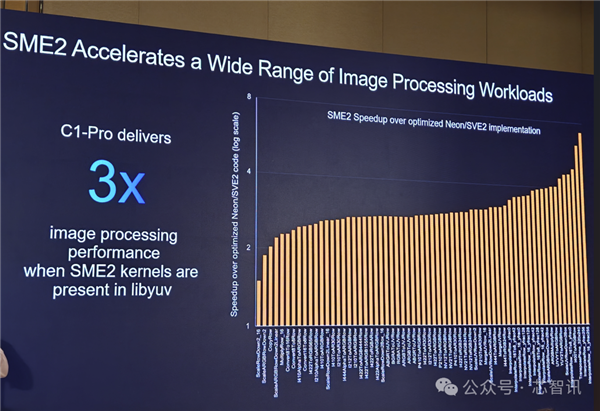 Arm发布全新C1 CPU与G1-Ultra GPU:Armv9.3指令集、新一代光追