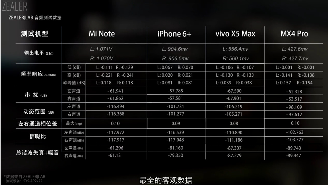 何必再去买国砖？——魅族 PRO 5音质独家解密