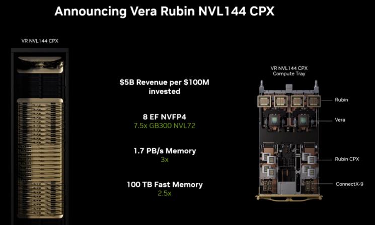 英伟达：Rubin CPX登场，要和博通ASIC“掰掰手腕”