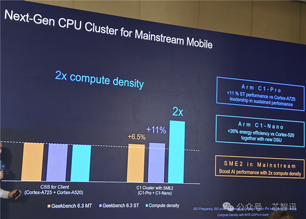 Arm发布全新C1 CPU与G1-Ultra GPU:Armv9.3指令集、新一代光追