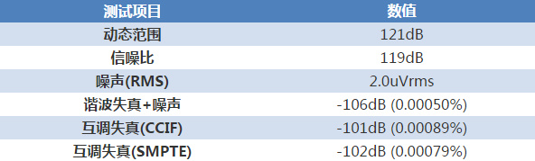 何必再去买国砖？——魅族 PRO 5音质独家解密