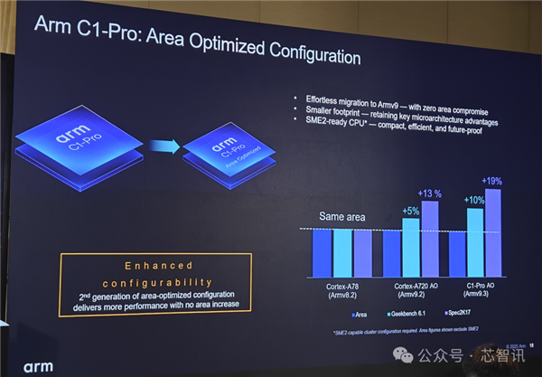 Arm发布全新C1 CPU与G1-Ultra GPU:Armv9.3指令集、新一代光追
