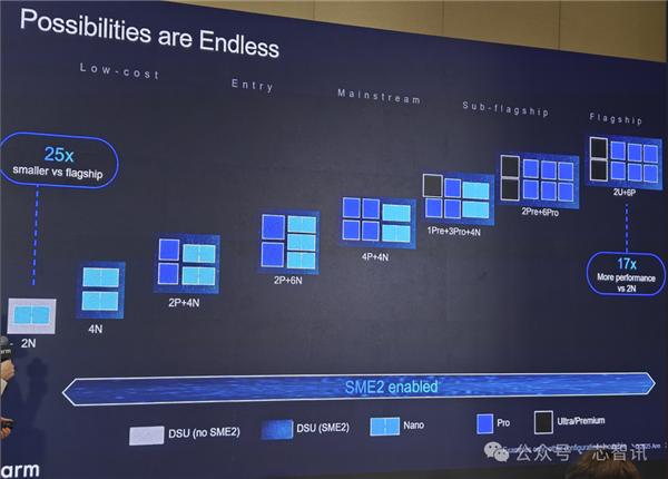 Arm发布全新C1 CPU与G1-Ultra GPU:Armv9.3指令集、新一代光追