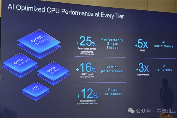 Arm发布全新C1 CPU与G1-Ultra GPU:Armv9.3指令集、新一代光追