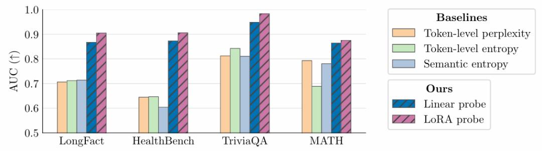 AI胡说八道这事,终于有人管了?