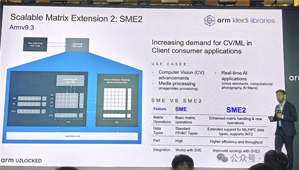 Arm发布全新C1 CPU与G1-Ultra GPU:Armv9.3指令集、新一代光追