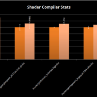 Intel Panther Lake Xe3 GPU游戏性能大提升：目前已达18%！
