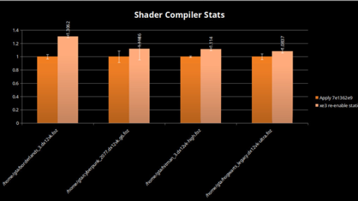 Intel Panther Lake Xe3 GPU游戏性能大提升：目前已达18%！